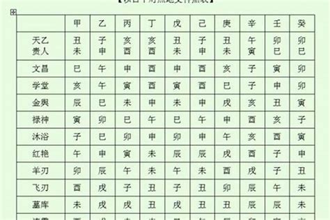 八字 神煞全解|四柱八字之神煞全篇及歌诀 (完整八字神煞速查及详解 (全部))